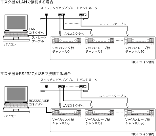 multi